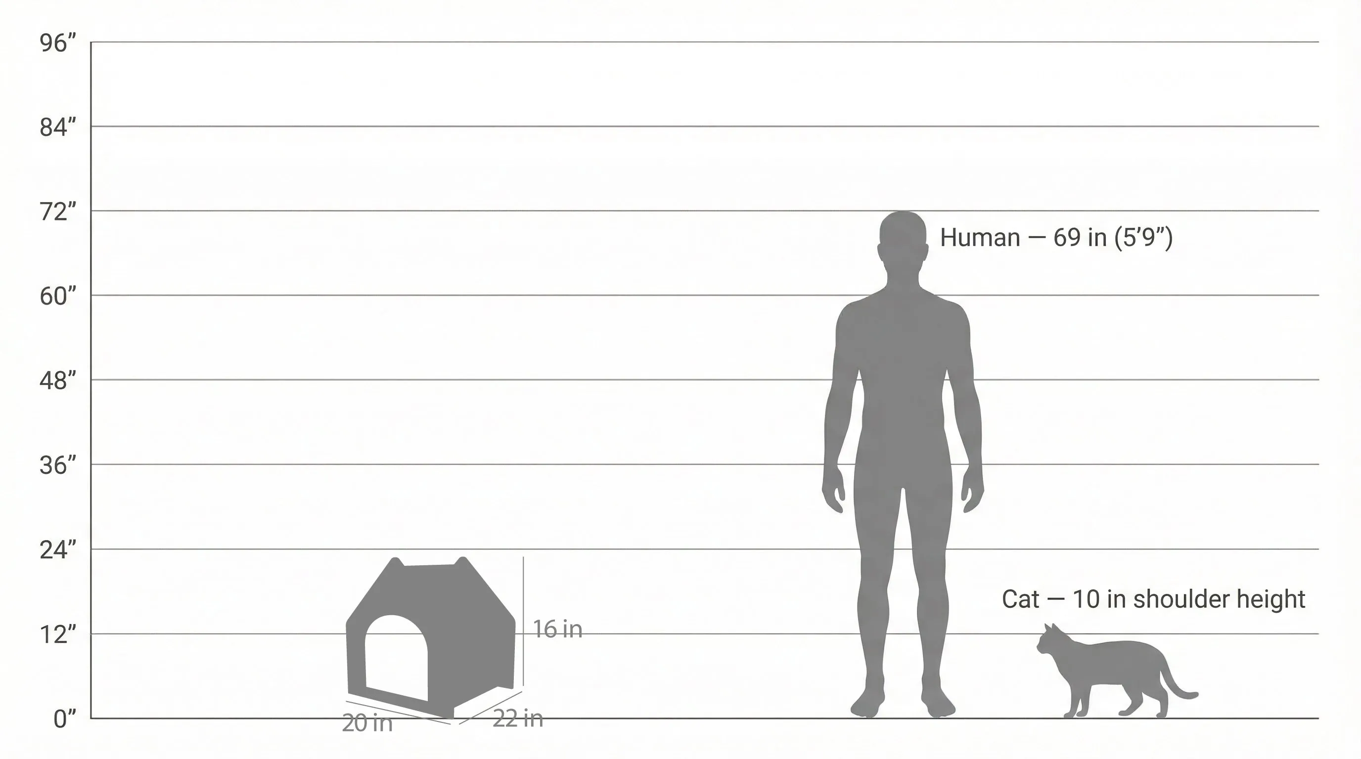 The Cottage Cat House, photo 5